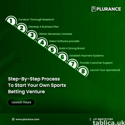 Live Sports Betting Script for Entrepreneurs and investors