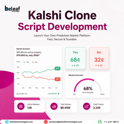 Launch Smarter: Feature-Rich Kalshi Clone for Prediction Mar