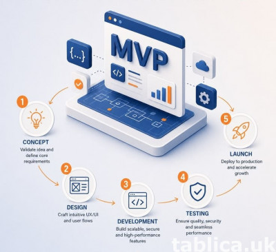 Enterprise-grade MVP App Development Company