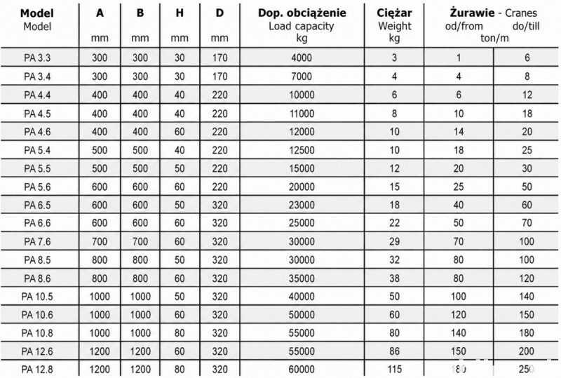 Podkład pod stopy podpór  żuraw, dźwig 5