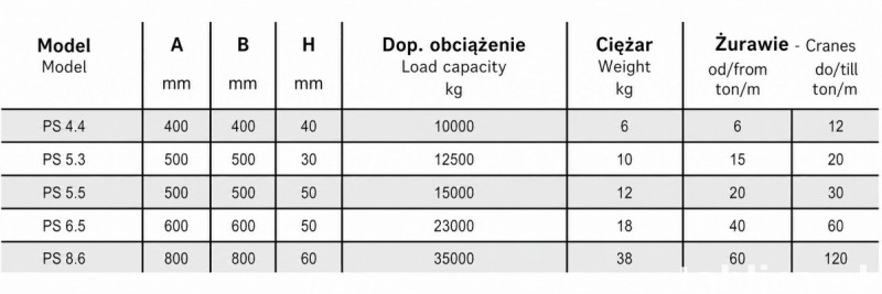 Podkład pod stopy podpór  żuraw, dźwig 6