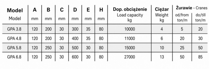 Podkład pod stopy podpór  żuraw, dźwig 7