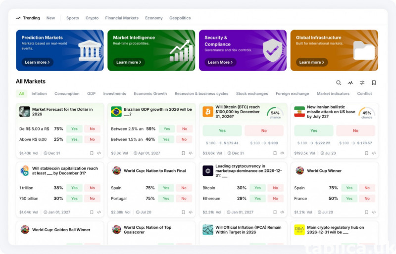 White Label Prediction Market 0